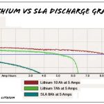 LiFePO4 & ലിഥിയം-അയോൺ