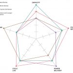 NiMH റീചാർജ് ചെയ്യാവുന്ന ബാറ്ററികളുടെ പ്രയോജനങ്ങൾ